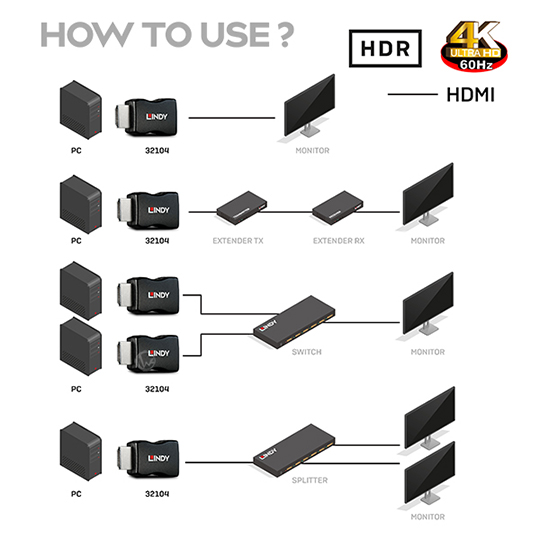 LINDY 林帝 HDMI 2.0 EDID 模擬器 32104 04