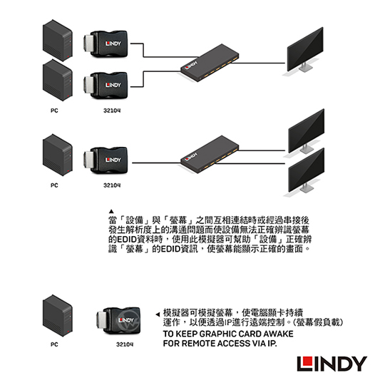 LINDY 林帝 HDMI 2.0 EDID 模擬器 32104 05