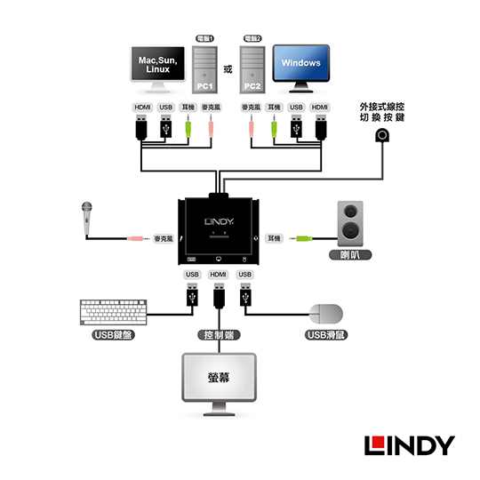 LINDY 林帝 HDMI/USB KVM 切換器 (42340) 04