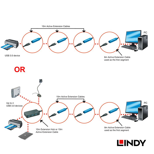 LINDY 林帝 主動式 USB3.0 延長線 02