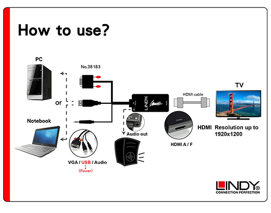 LINDY 林帝 VGA +音源 to HDMI 1080P轉接器 (38183)
02