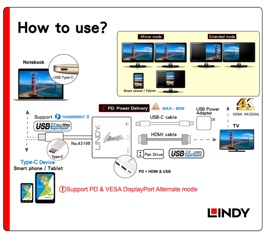 LINDY 林帝 主動式USB 3.1 Type-C to HDMI / HUB / PD 三合一轉接盒(43198)
03