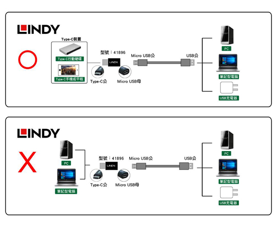LINDY L USB 2.0 Type C/  Micro USB/ ౵Y 41896
05